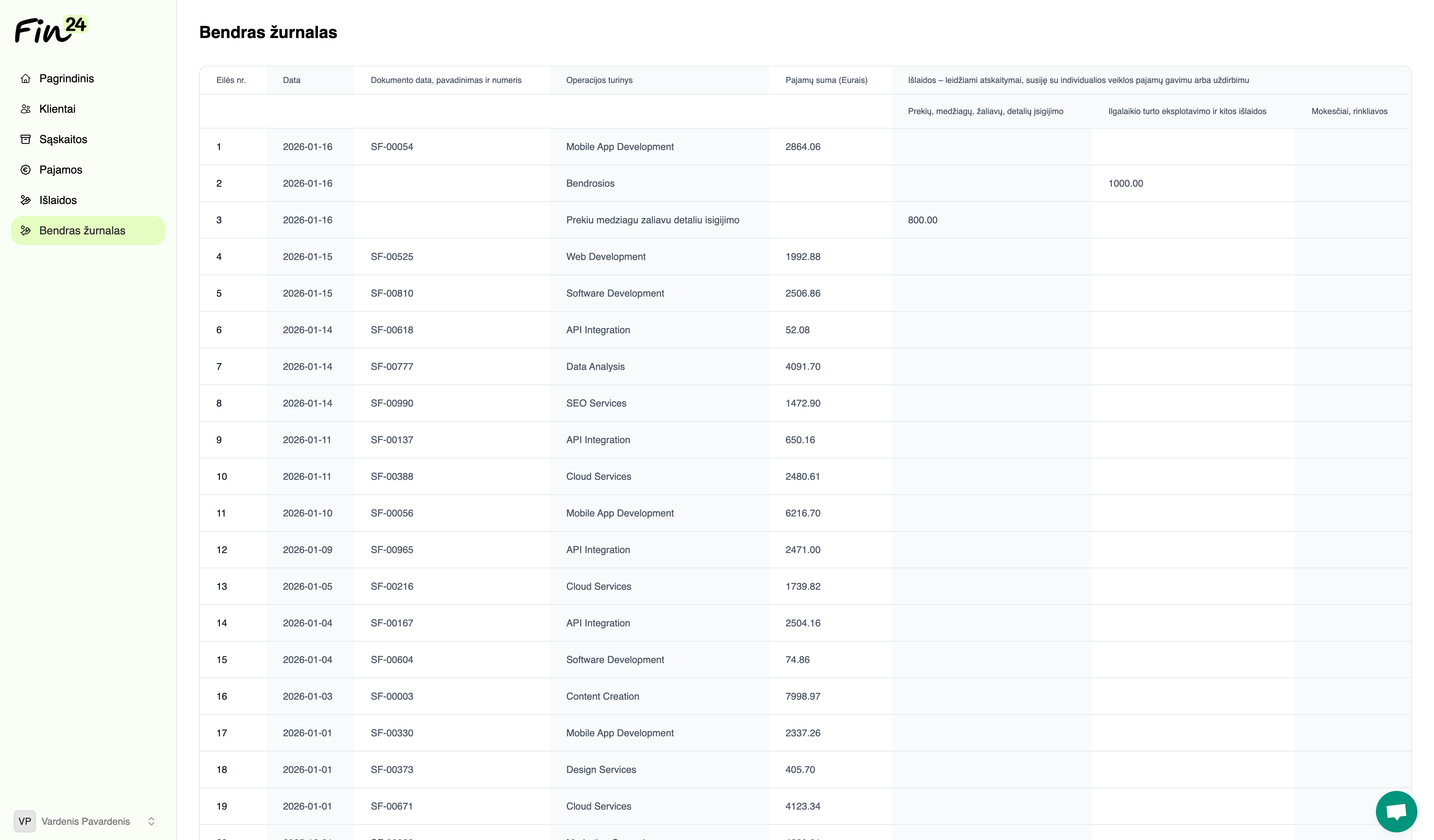 Tvarkykite pajamas ir išlaidas be streso
